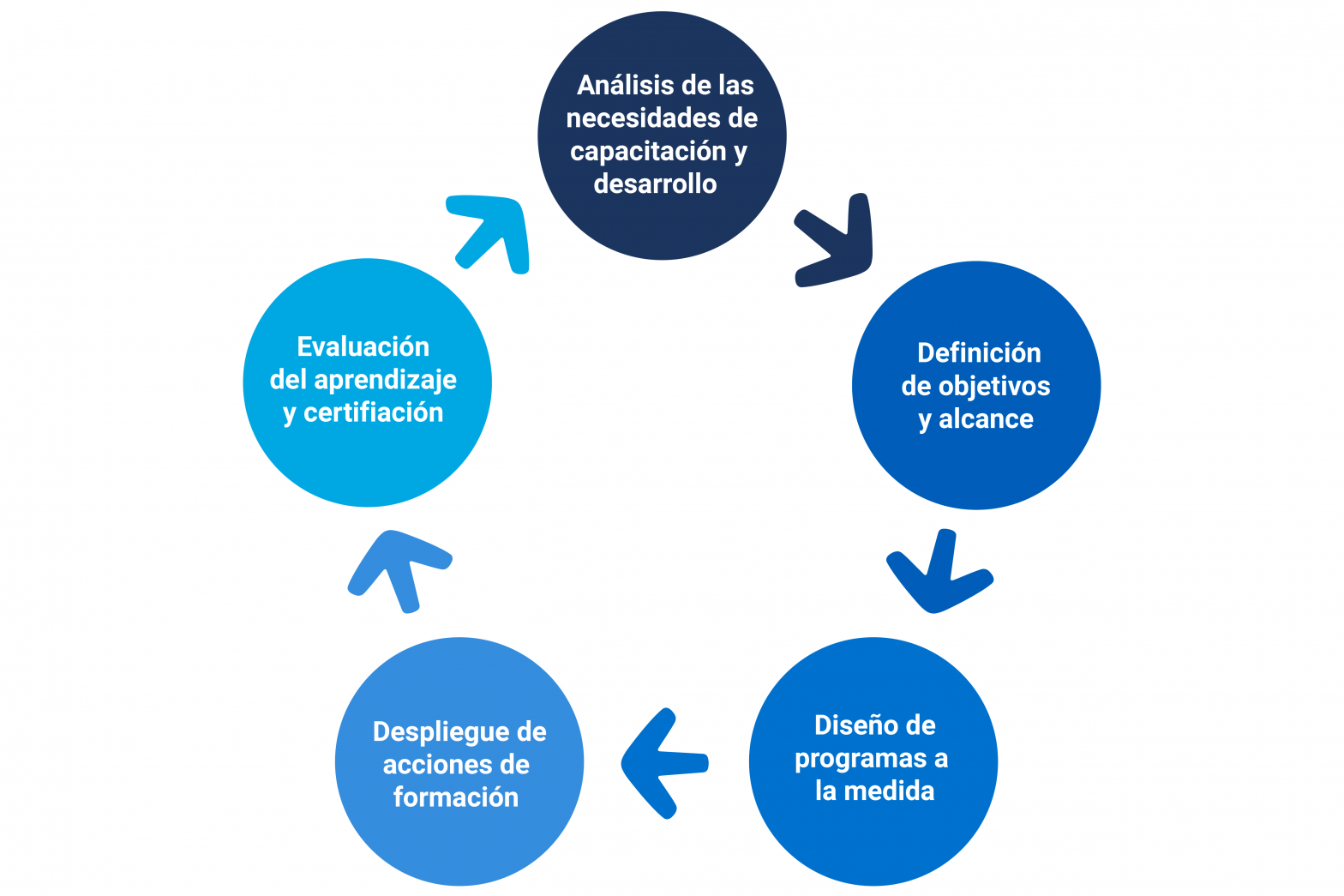 CAPACITACIÓN